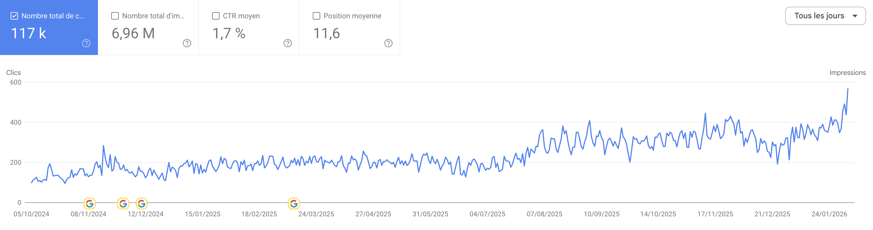 Google Search Console search results and keyword rankings